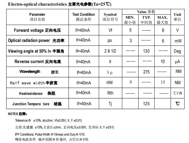 1646271834141297.png 3535UVC参数02.png
