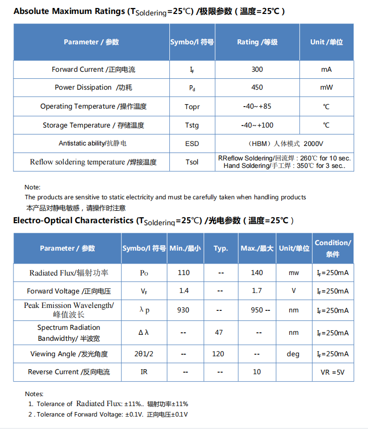 2016红外940参数.png