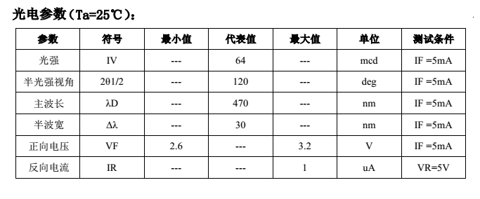 1646902836201531.png 0603侧发光-藍光.png