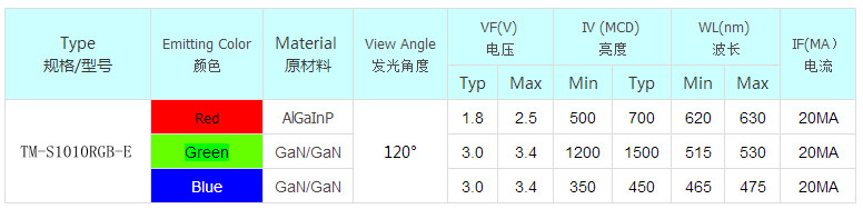 1648609085612270.jpg 1010RGB参数.jpg
